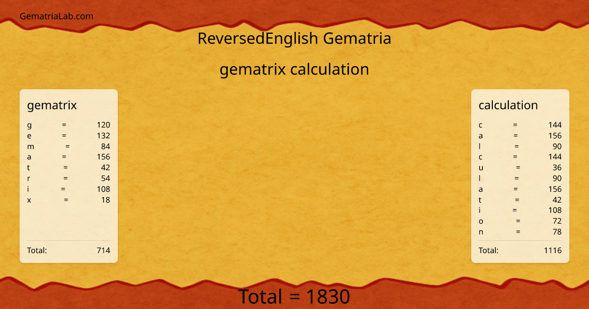 gematrix calculation in reversedEnglish Gematria